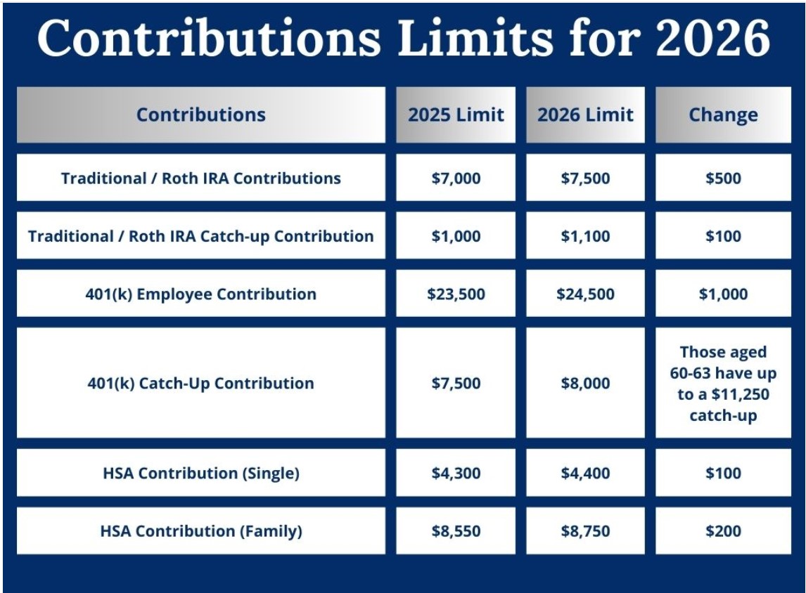 2026 Retirement Contribution Limits